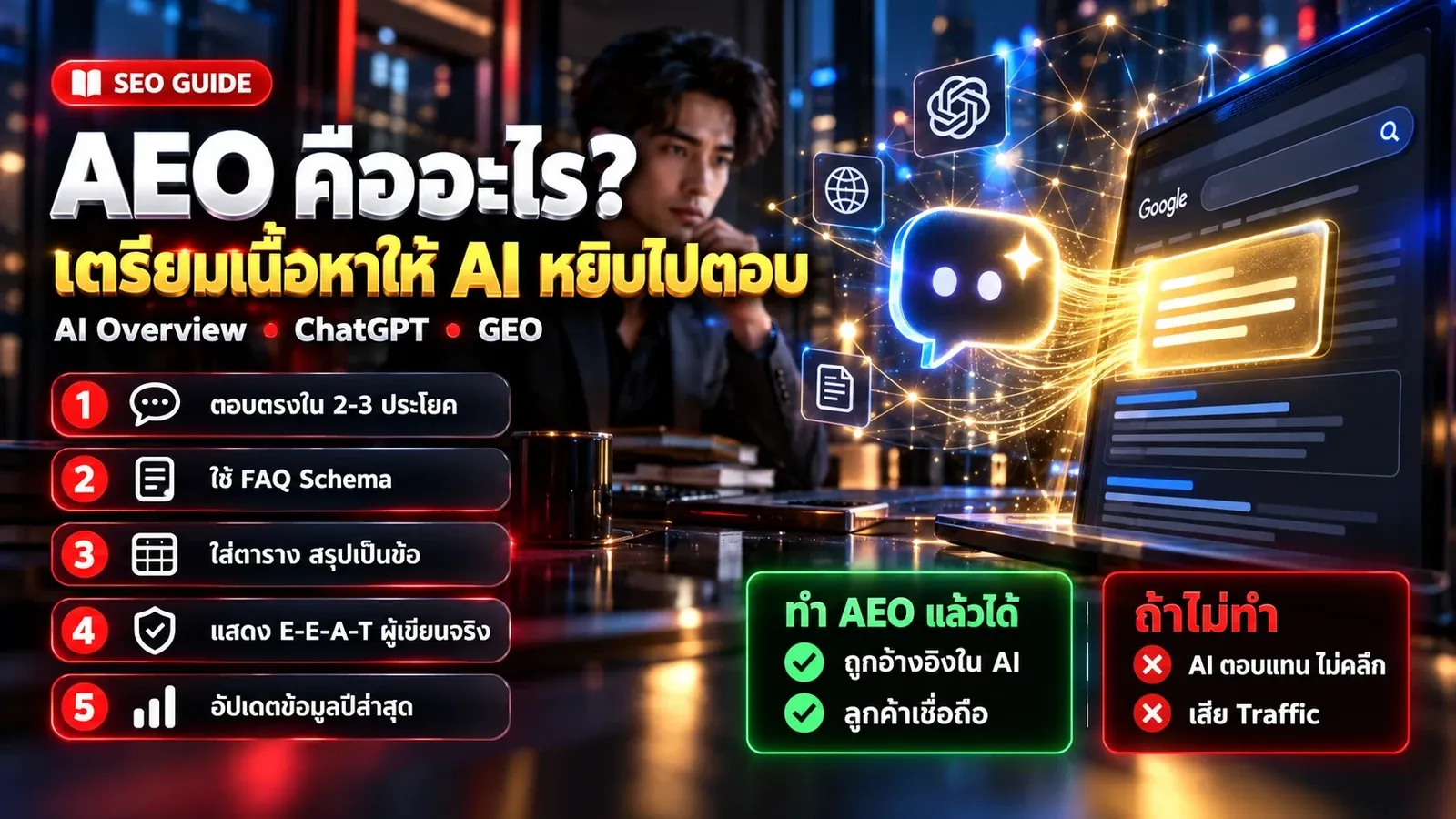 อินโฟกราฟิก AEO คืออะไร เตรียมเนื้อหาให้ AI Overview และ ChatGPT หยิบไปตอบ ด้วย FAQ Schema และ E-E-A-T