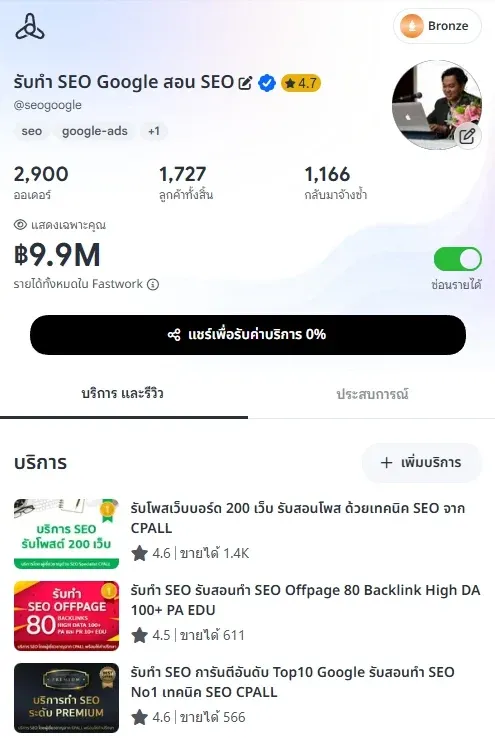 หน้าร้าน "รับทำ SEO Google สอน SEO" ของเราบน Fastwork — รายได้รวมบนแพลตฟอร์ม 9.9 ล้านบาท จาก 2,900 ออเดอร์ ลูกค้า 1,727 ราย กลับมาจ้างซ้ำ 1,166 ครั้ง (ตัวเลขจากระบบ Fastwork)