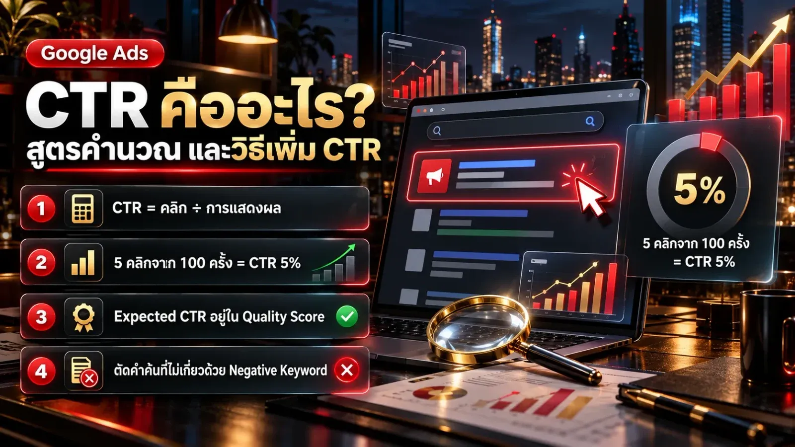อินโฟกราฟิก CTR คืออะไร สูตร CTR เท่ากับคลิกหารการแสดงผล ตัวอย่าง 5 คลิกจาก 100 ครั้งได้ CTR 5% และวิธีเพิ่ม CTR ใน Google Ads